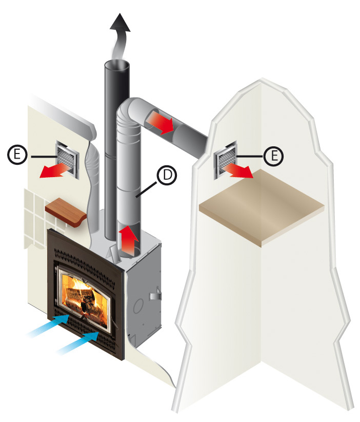 Installer un récupérateur de chaleur dans une cheminée à foyer