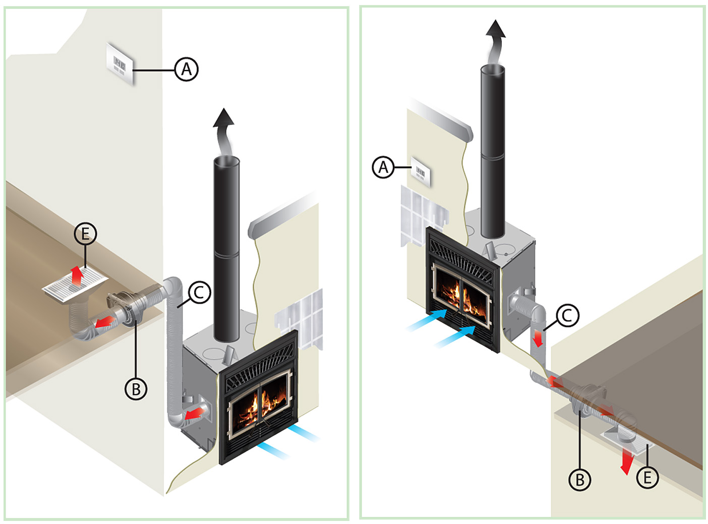 Heat Distribution Systems | Osburn