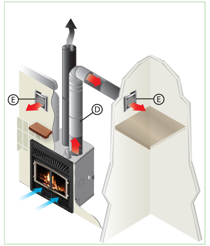 How to Duct Heat from A Wood Burning Stove?