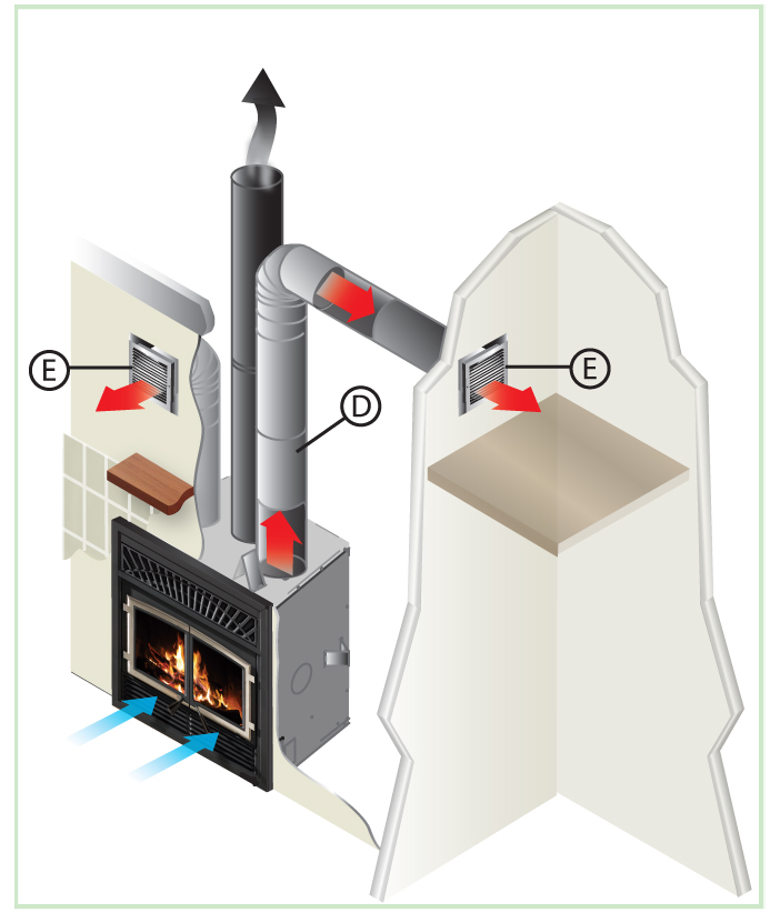 Wood Stove Heat Circulation